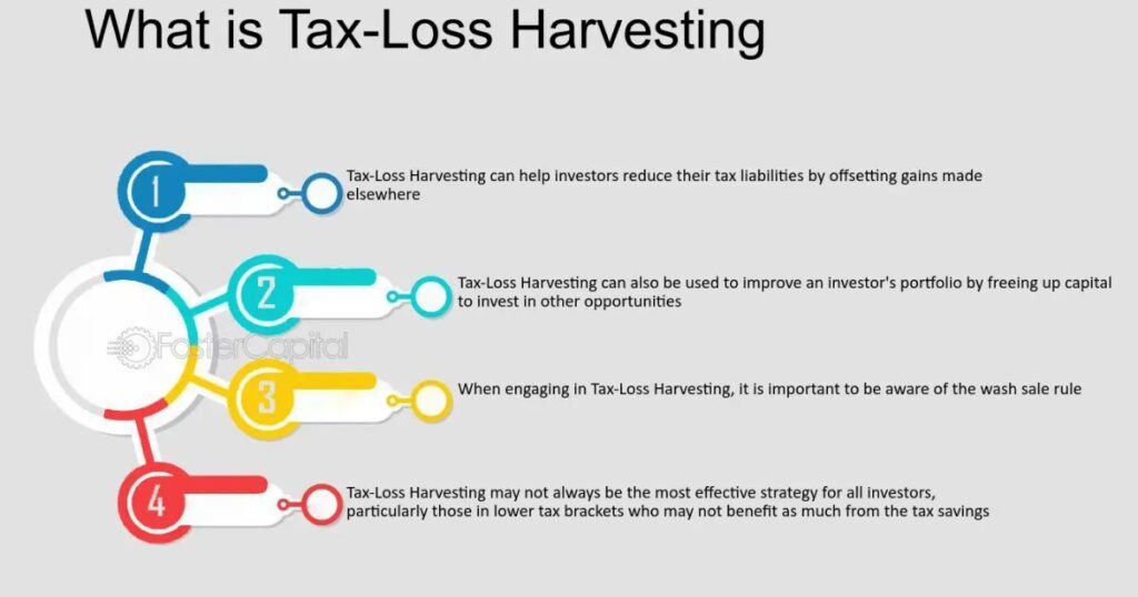 Important Considerations for Tax-Loss Harvesting