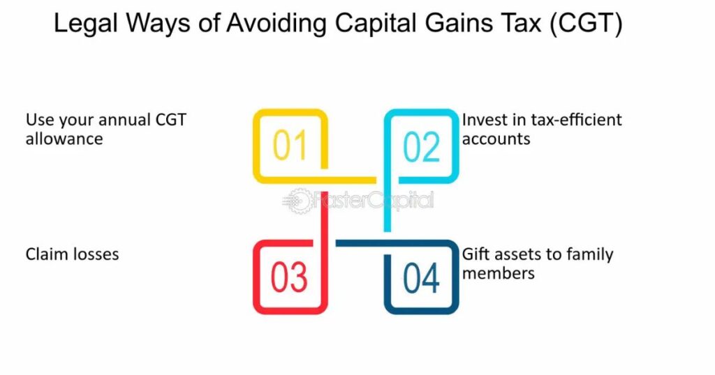 Legal and Ethical Aspects of Avoiding Capital Gains Tax